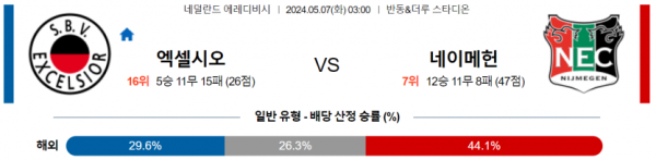 토토닥터 스포츠분석