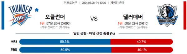 토토닥터 스포츠분석