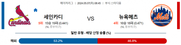 토토닥터 스포츠분석