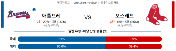 토토닥터 스포츠분석