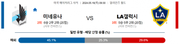 토토닥터 스포츠분석