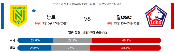 토토닥터 스포츠분석