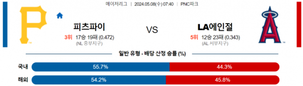 토토닥터 스포츠분석