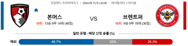 토토닥터 스포츠분석