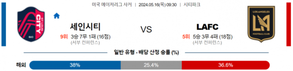 토토닥터 스포츠분석