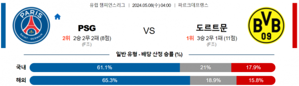 토토닥터 스포츠분석