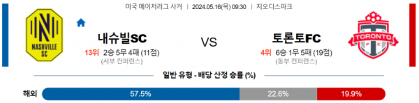 토토닥터 스포츠분석