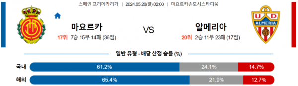 토토닥터 스포츠분석