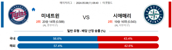 토토닥터 스포츠분석