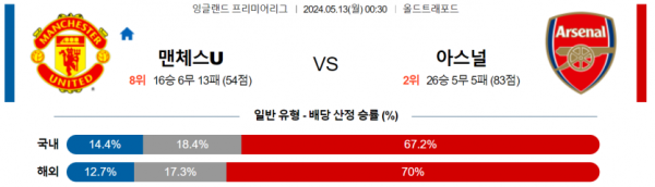 토토닥터 스포츠분석