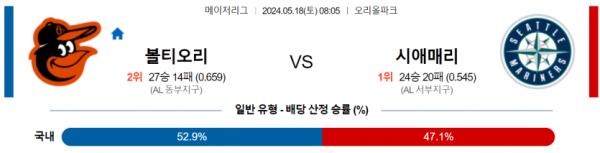 토토닥터 스포츠분석