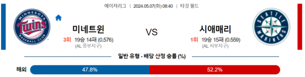 토토닥터 스포츠분석