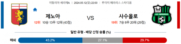 토토닥터 스포츠분석