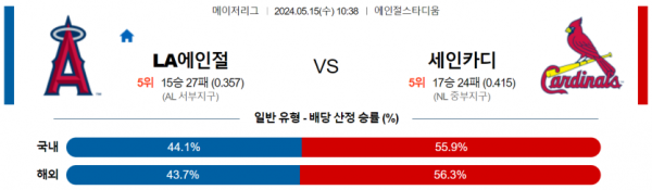 토토닥터 스포츠분석