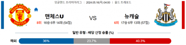 토토닥터 스포츠분석