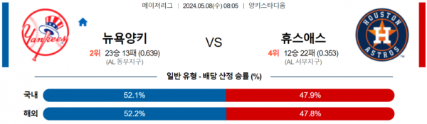 토토닥터 스포츠분석