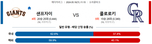 토토닥터 스포츠분석