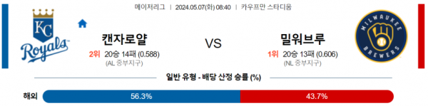 토토닥터 스포츠분석