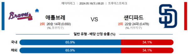 토토닥터 스포츠분석