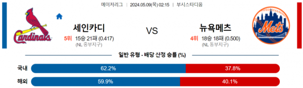 토토닥터 스포츠분석