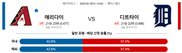 토토닥터 스포츠분석