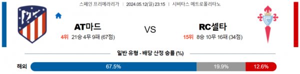 토토닥터 스포츠분석