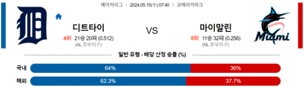 토토닥터 스포츠분석