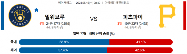 토토닥터 스포츠분석