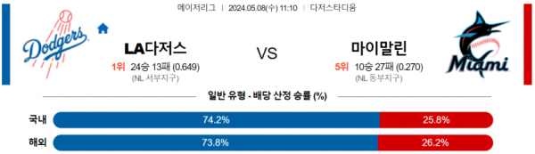 토토닥터 스포츠분석