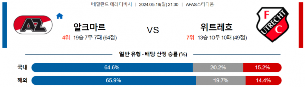 토토닥터 스포츠분석