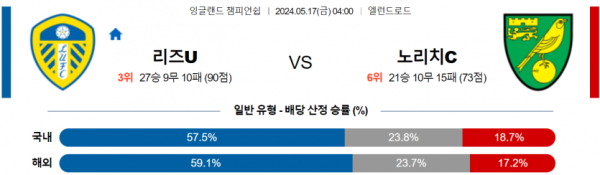 토토닥터 스포츠분석