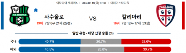 토토닥터 스포츠분석