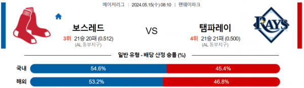 토토닥터 스포츠분석