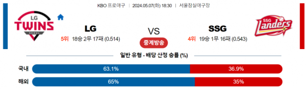 토토닥터 스포츠분석