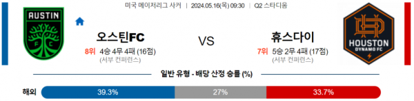 토토닥터 스포츠분석