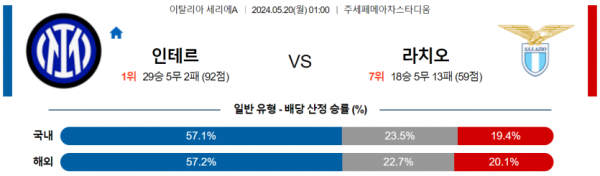 토토닥터 스포츠분석