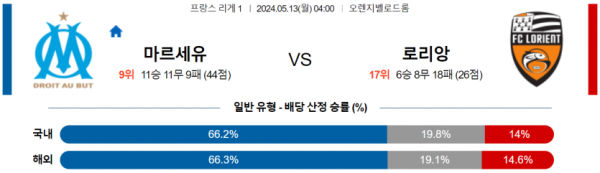 토토닥터 스포츠분석