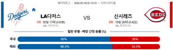 토토닥터 스포츠분석