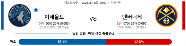 토토닥터 스포츠분석