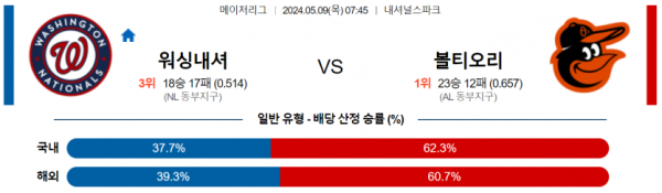 토토닥터 스포츠분석