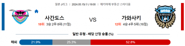 토토닥터 스포츠분석