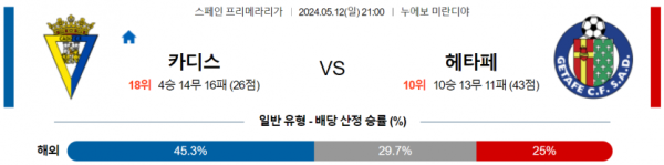 토토닥터 스포츠분석