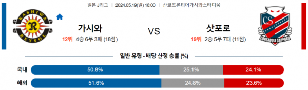 토토닥터 스포츠분석