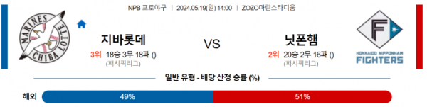 토토닥터 스포츠분석