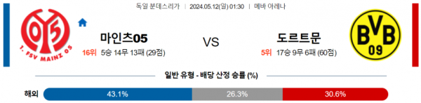 토토닥터 스포츠분석