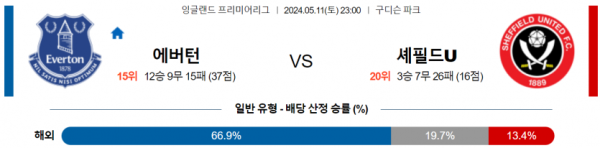 토토닥터 스포츠분석