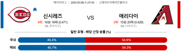 토토닥터 스포츠분석