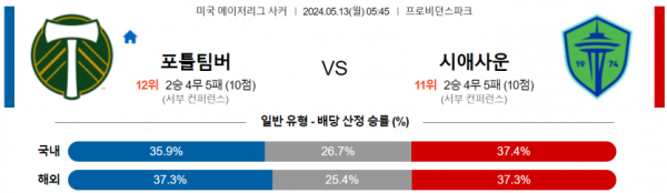 토토닥터 스포츠분석