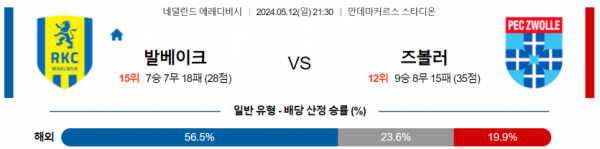 토토닥터 스포츠분석