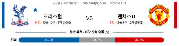 토토닥터 스포츠분석